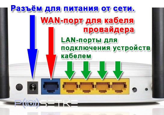 схема подключения кабелей к маршрутизатору