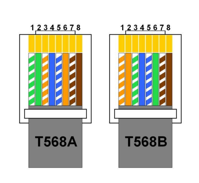 Обжим витой пары, разводка сетевого кабеля, обжимка rj-45