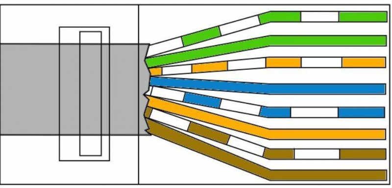 Обжим витой пары, разводка сетевого кабеля, обжимка rj-45