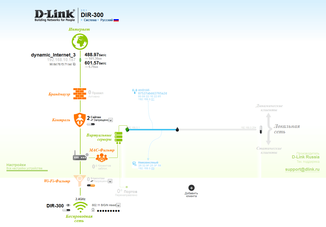 Карта D-Link Dir 300