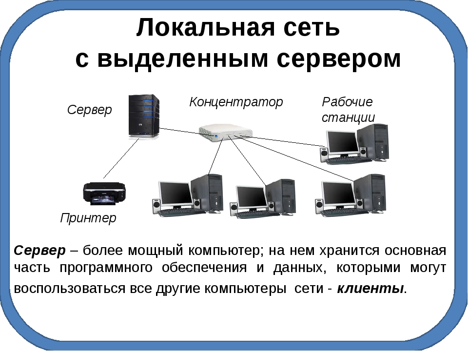 Есть связь с сервером. Схема устройств локальной сети. Типы и конфигурация локальной сети. Локальная сеть схема соединения. Схема локальной сети с выделенным сервером.